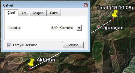 Yanlış Taraf